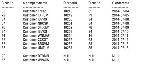 Клиенты добавляются к результатам предыдущего шага