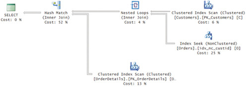 План запроса с внутренним объединением