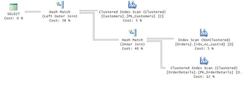 План запроса с внешним объединением