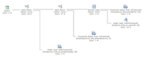 План запроса с форсированным порядком