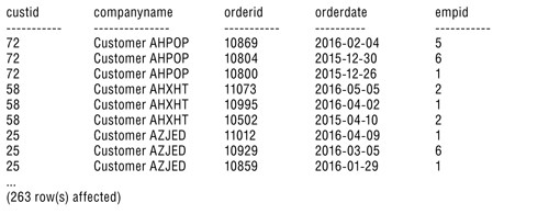 Результат выполнения запроса с оператором CROSS APPLY