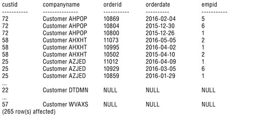 В результаты включены два утерянных ранее клиента