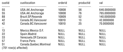 Результаты, полученные с помощью оператора CROSS APPLY