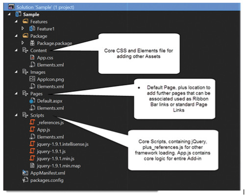 Структура решения