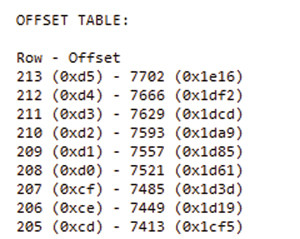 Новые записи в массиве слотов