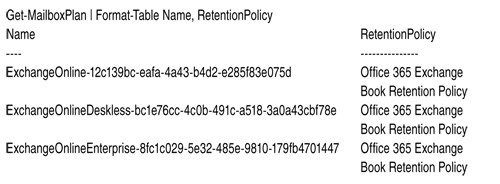Политика сохранения для плана почтового ящика