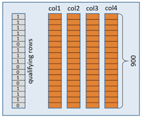Пакет строк