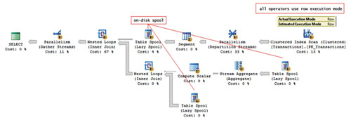План для запроса Query 1 (построчный режим, применяемый к данным в формате rowstore)