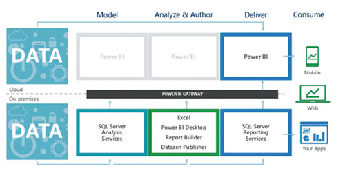 План развития бизнес-аналитики