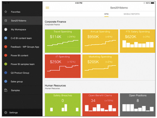 Экран 4. Мобильные отчеты  SQL Server в мобильных приложениях Power BI