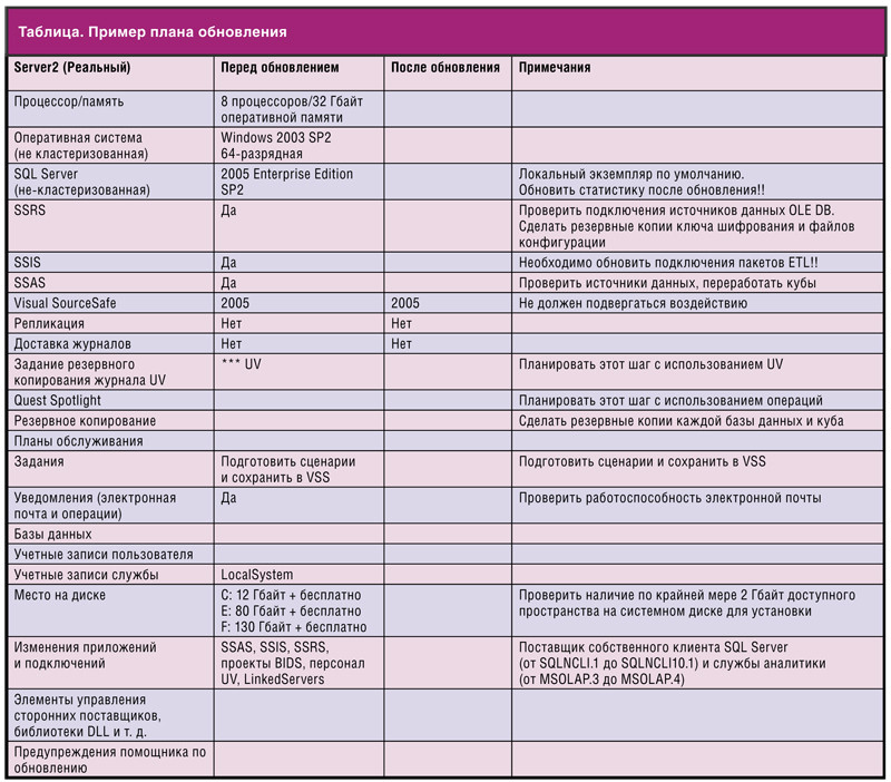 Пример плана обновления