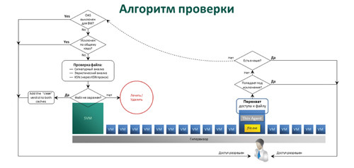 Алгоритм проверки