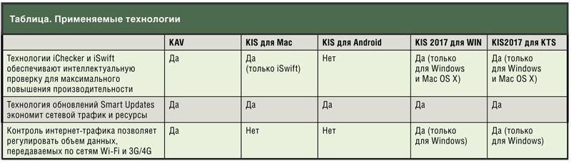 Антивирус и производительность