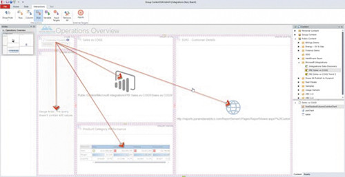 Взаимодействия среза данных с несколькими источниками данных