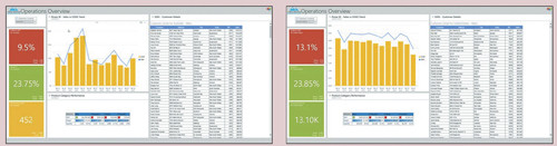 Ограничители по странам (Австралия, США), влияющие на несколько источников данных