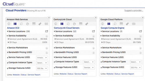 CloudSquare — одна из служб, с помощью которых специалисты по «облачной» инфраструктуре регулируют расходы 