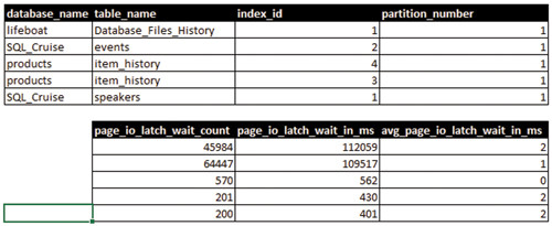 Получение метрик для всех столбцов блокировок и кратковременных блокировок