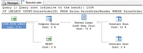 План выполнения усложненного запроса