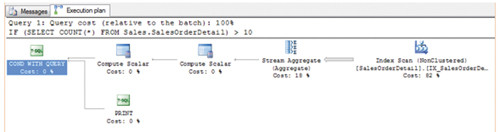План запроса для подсчета строк с проверкой