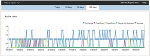 Окно отчетов