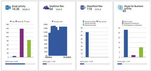 Диаграммы обращения пользователей к службам