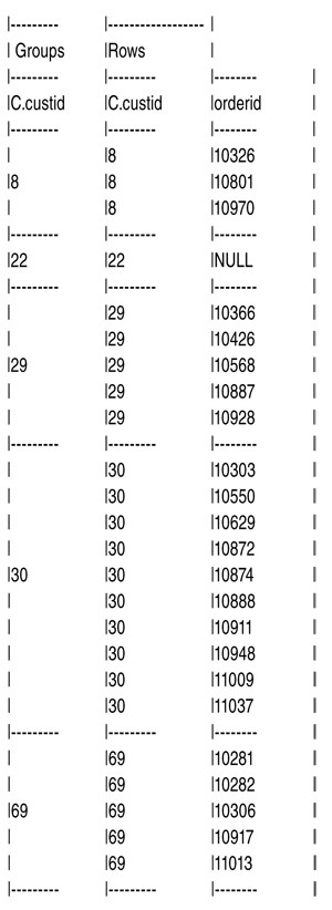 Упорядочение результатов на фазе GROUP BY 