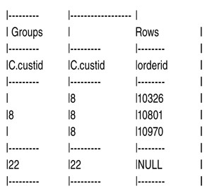 Результат фазы HAVING