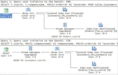 Планы запросов Query 1 и Query 2