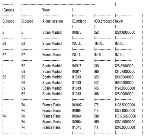 Фильтр группы на основе предиката HAVING COUNT