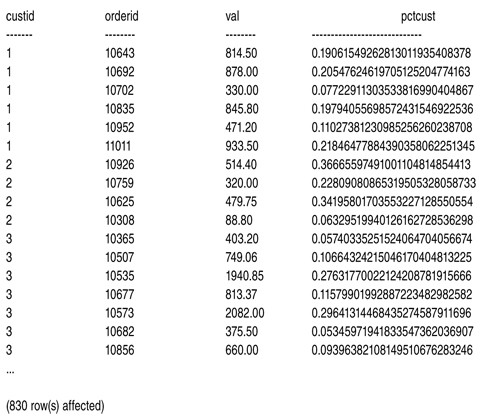 Результаты агрегирования с сохранением подробностей