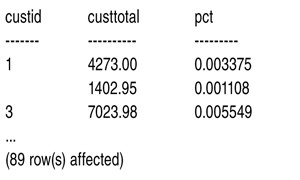 Результат применения оконной функции к функции группирования