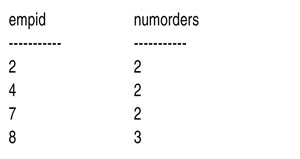 Результаты запроса с фильтром в HAVING