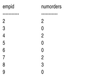 Результаты запроса Query 3