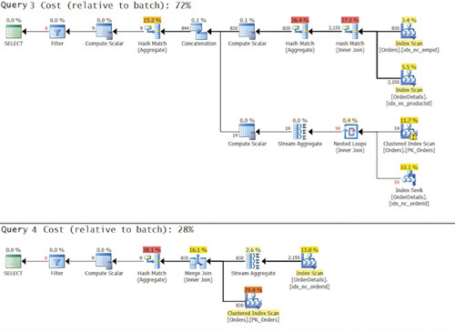 Планы запросов Query 3 (решение с GROUP BY ALL) и Query 4 (решение с выражением CASE)