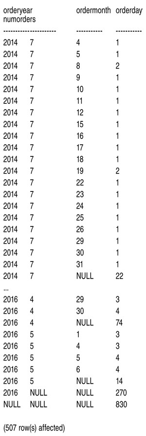 Результаты группированного запроса в сокращенном виде