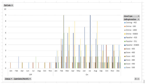 Данные с предварительным разбиением на мелкие фрагменты