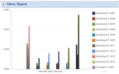 Детализация данных