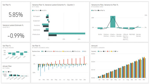 Соединение локальных и «облачных» данных