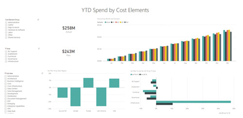 Детализированные данные