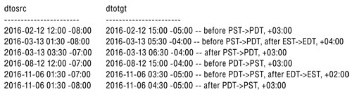 Результаты выполнения листинга 8