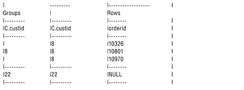 Результат предложения HAVING как входные данные для шага 5