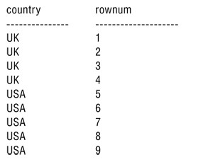 Результат использования предложения DISTINCT с оконной функцией