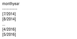 Результаты использования обходного приема