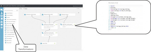 Использование примера