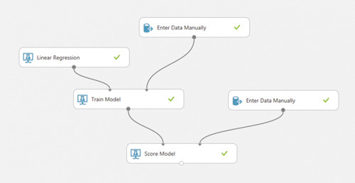 Применение готового алгоритма линейной регрессии