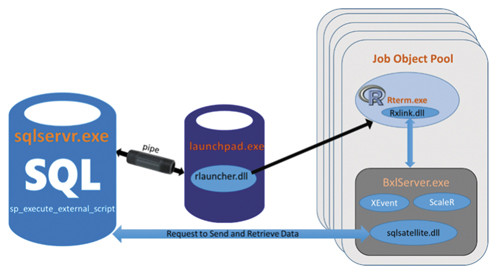 Схема выполнения кода R на SQL Server