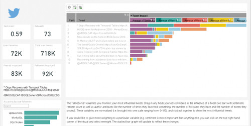 Пример использования Twitter-канала SQL CAT для анализа