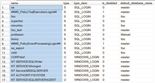 Результаты с именем входа с разрешениями роли sysadmin