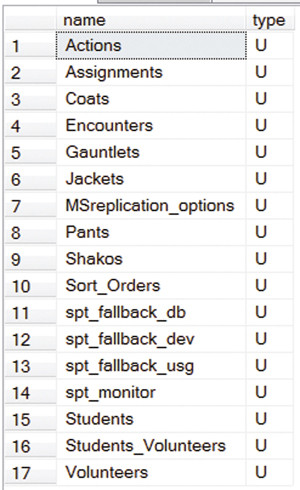 Пользовательские объекты в исходной базе данных master