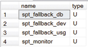Пользовательские объекты, видимые для db_owner